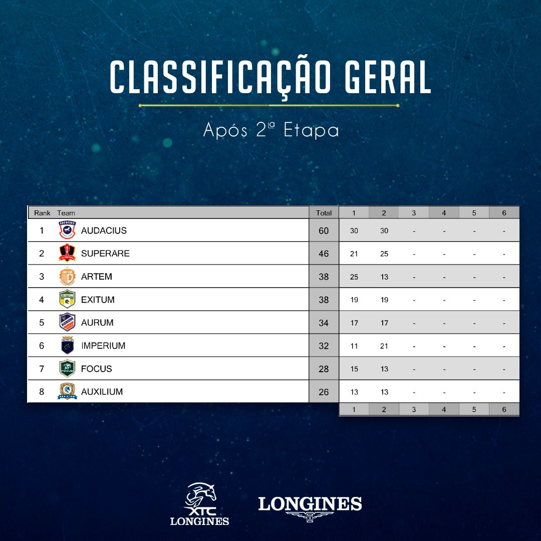 Classificação