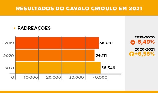 Resultado Crioulo
