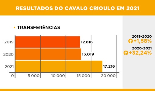 Resultado Crioulo