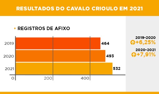 Resultado Crioulo