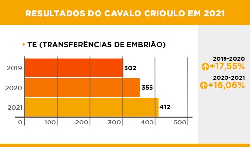Resultado Crioulo