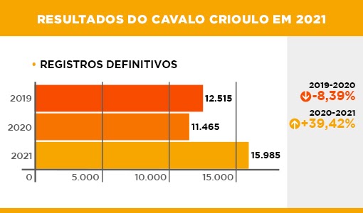 Resultado Crioulo