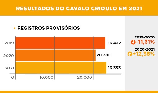 Resultado Crioulo