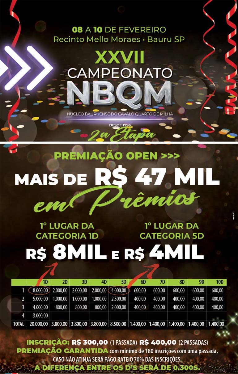 XXVII Campeonato NBQM em Baurú (SP)